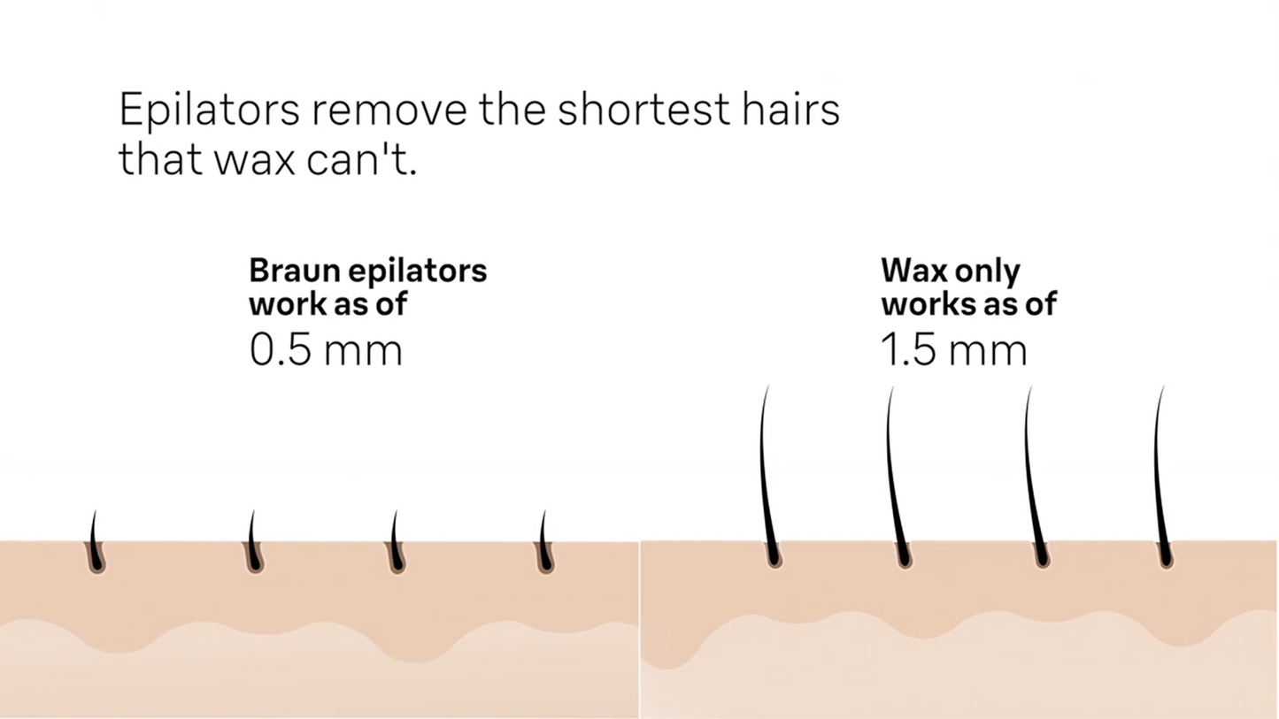 Braun Silk-épil 7 7-441 epilator Wet & Dry